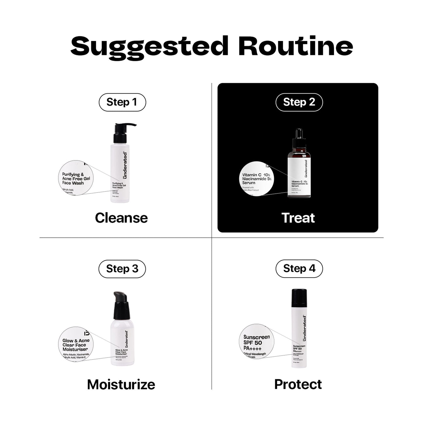 Underated Vitamic C 10% Niacinamide 5% Serum