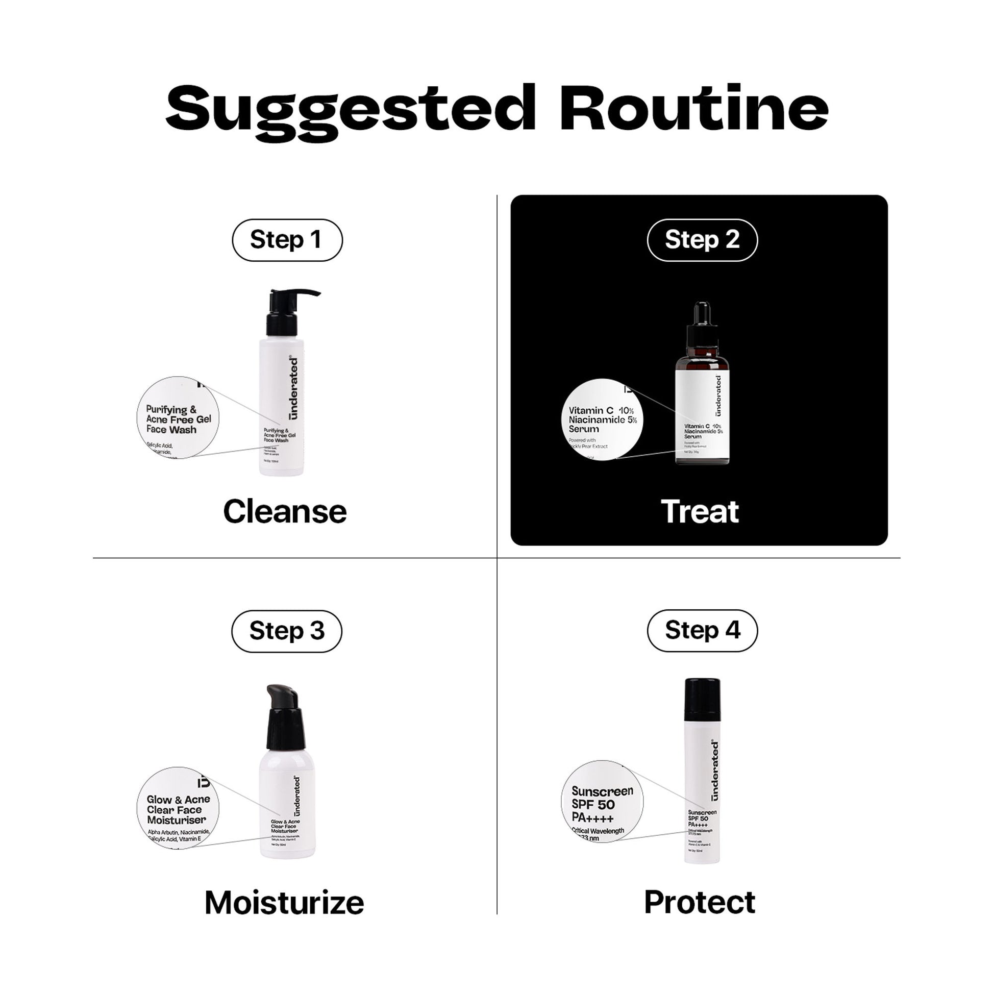 Underated Vitamic C 10% Niacinamide 5% Serum