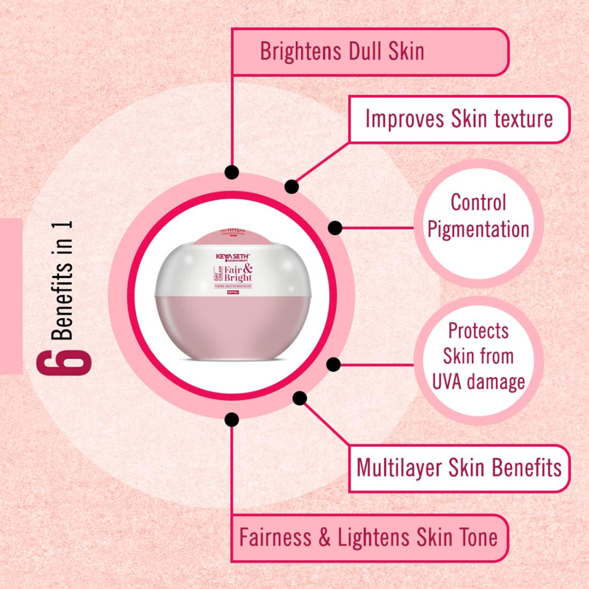 Keya Seth Aromatherapy Fair & Bright - Day & Night Cream Combo