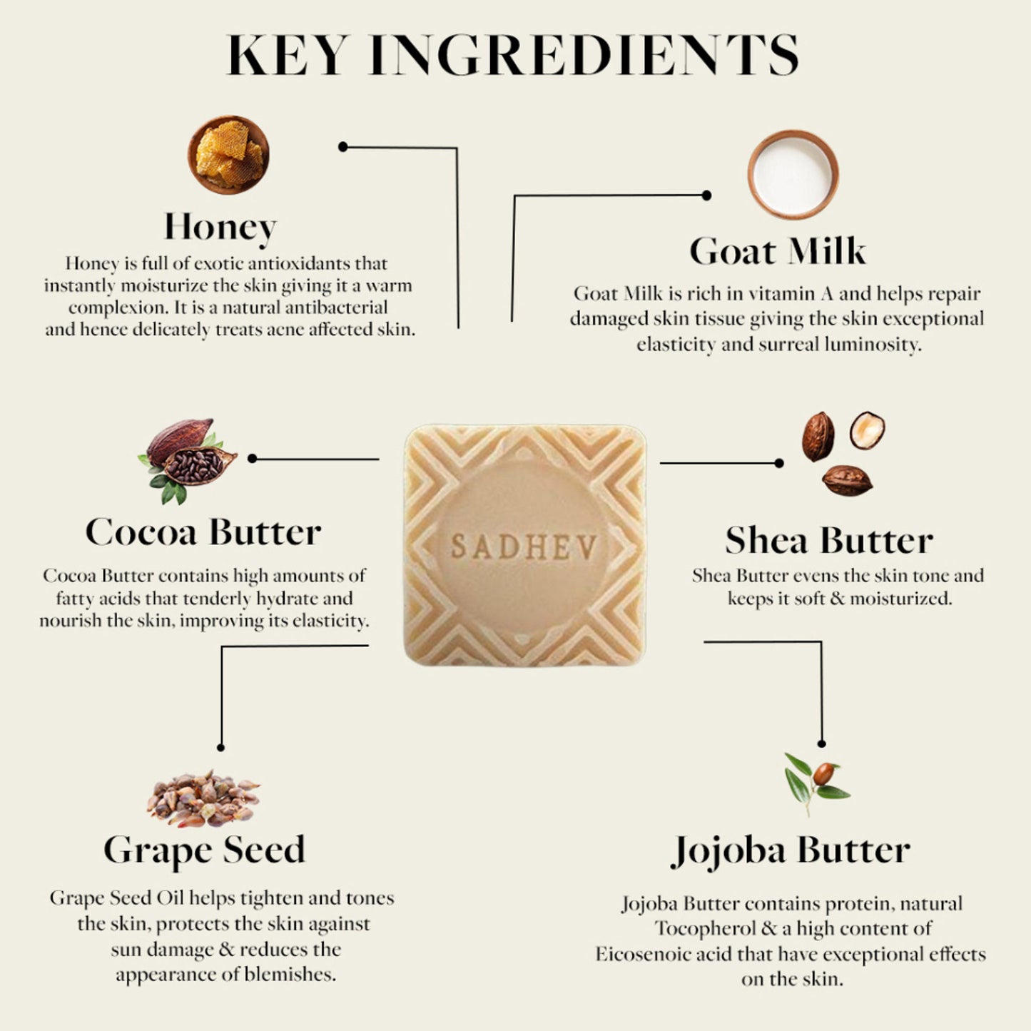 Sadhev Goat Milk & Honey Bathing Bar
