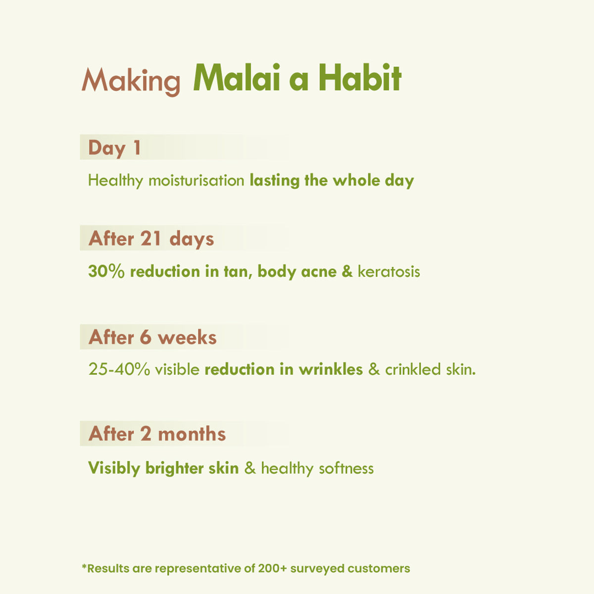 Nat Habit Aloe Sauf Sun Protect Fresh Malai Lotion