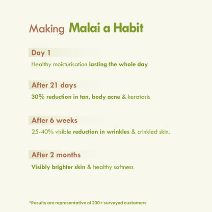 Nat Habit Aloe Sauf Sun Protect Fresh Malai Lotion