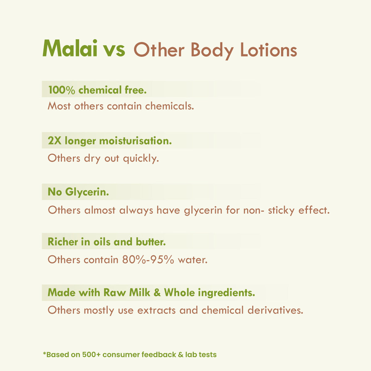 Nat Habit Aloe Sauf Sun Protect Fresh Malai Lotion
