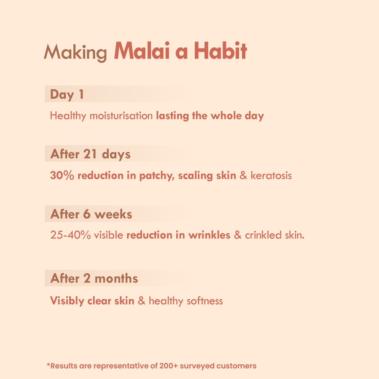 Nat Habit Double Cocoa Intense Dermacare Fresh Malai Lotion
