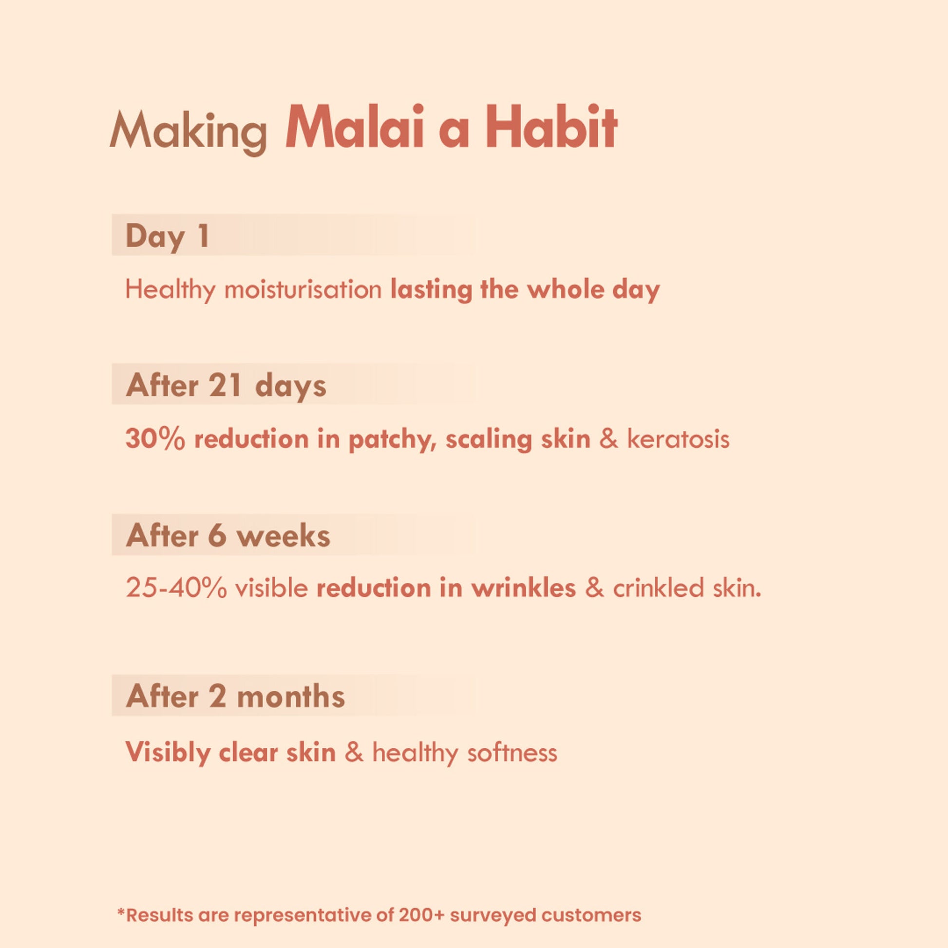 Nat Habit Double Cocoa Intense Dermacare Fresh Malai Lotion