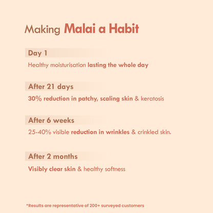 Nat Habit Double Cocoa Intense Dermacare Fresh Malai Lotion