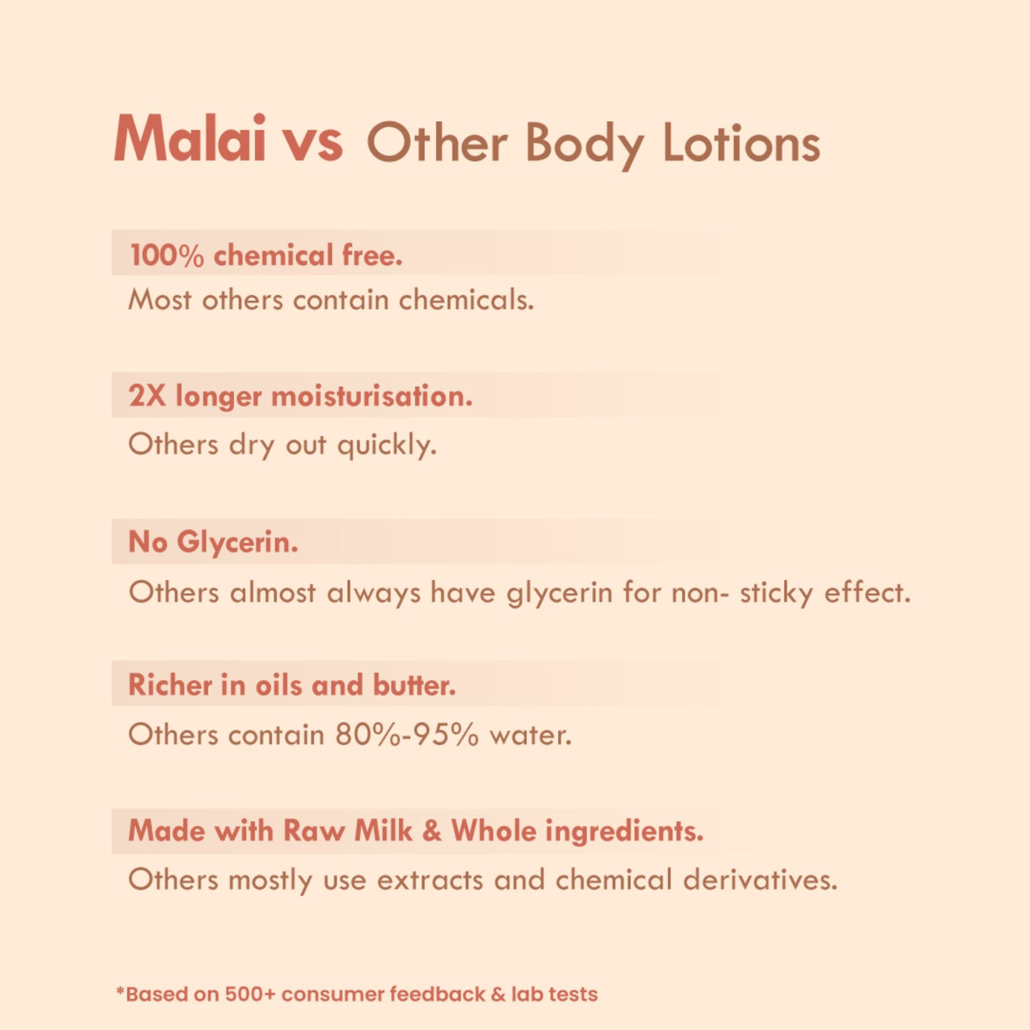 Nat Habit Double Cocoa Intense Dermacare Fresh Malai Lotion