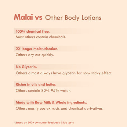 Nat Habit Double Cocoa Intense Dermacare Fresh Malai Lotion