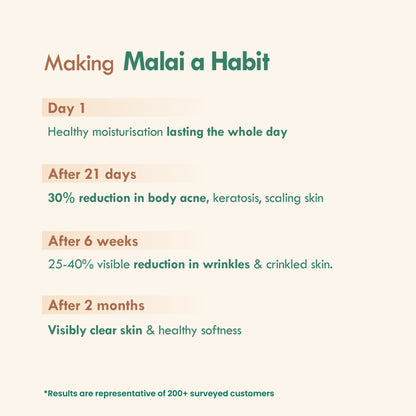 Nat Habit Multi-Nut Shea Omega-3 Fresh Malai Lotion