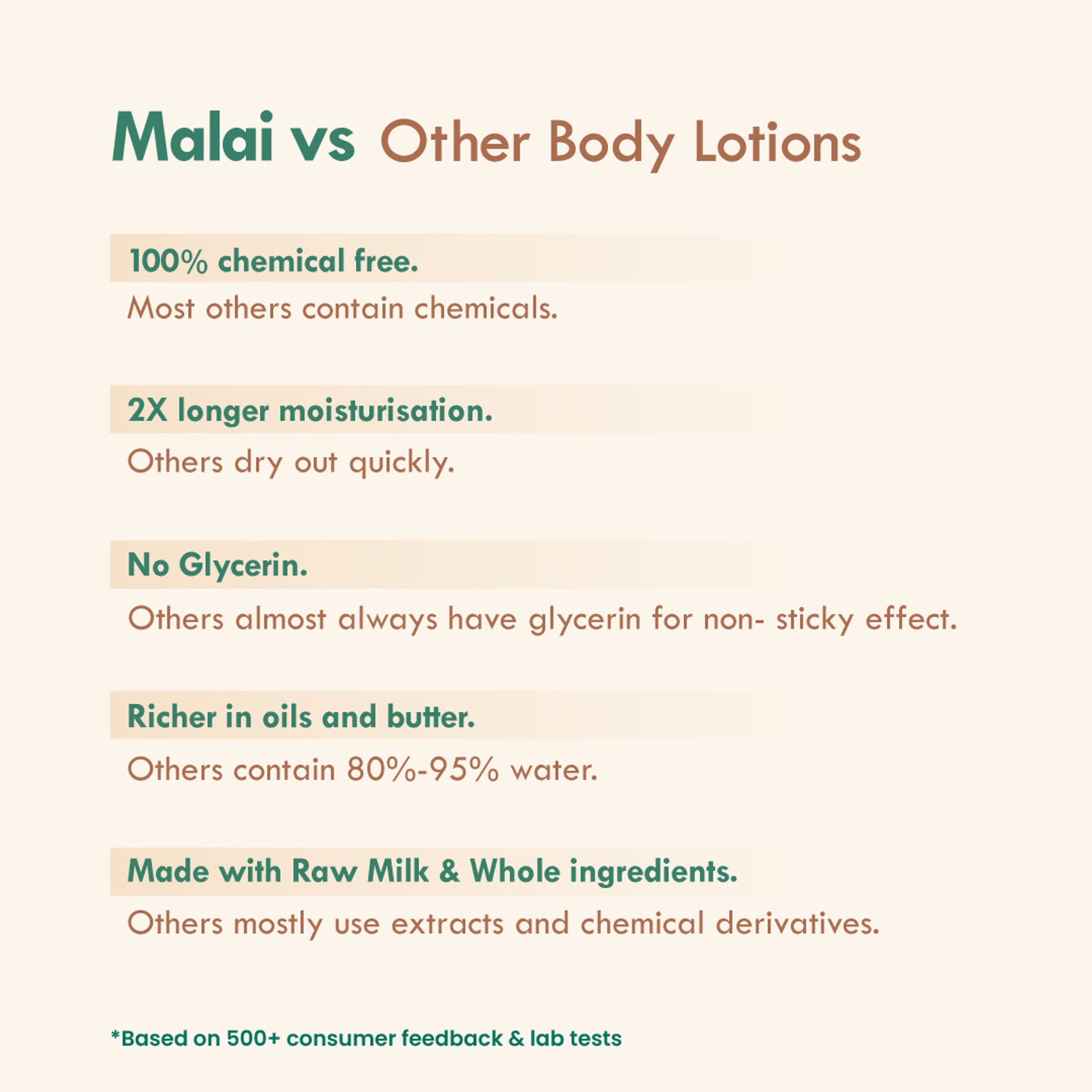 Nat Habit Multi-Nut Shea Omega-3 Fresh Malai Lotion