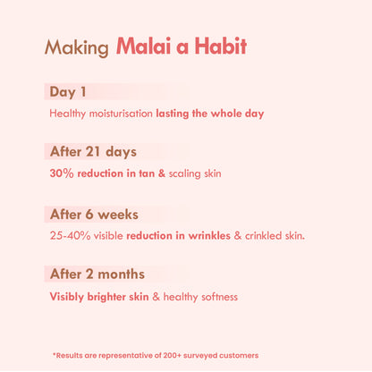 Nat Habit Fig Rose Prima Light Fresh Malai Lotion