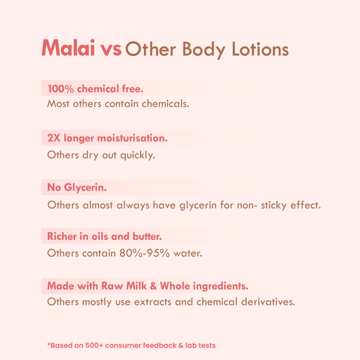Nat Habit Fig Rose Prima Light Fresh Malai Lotion