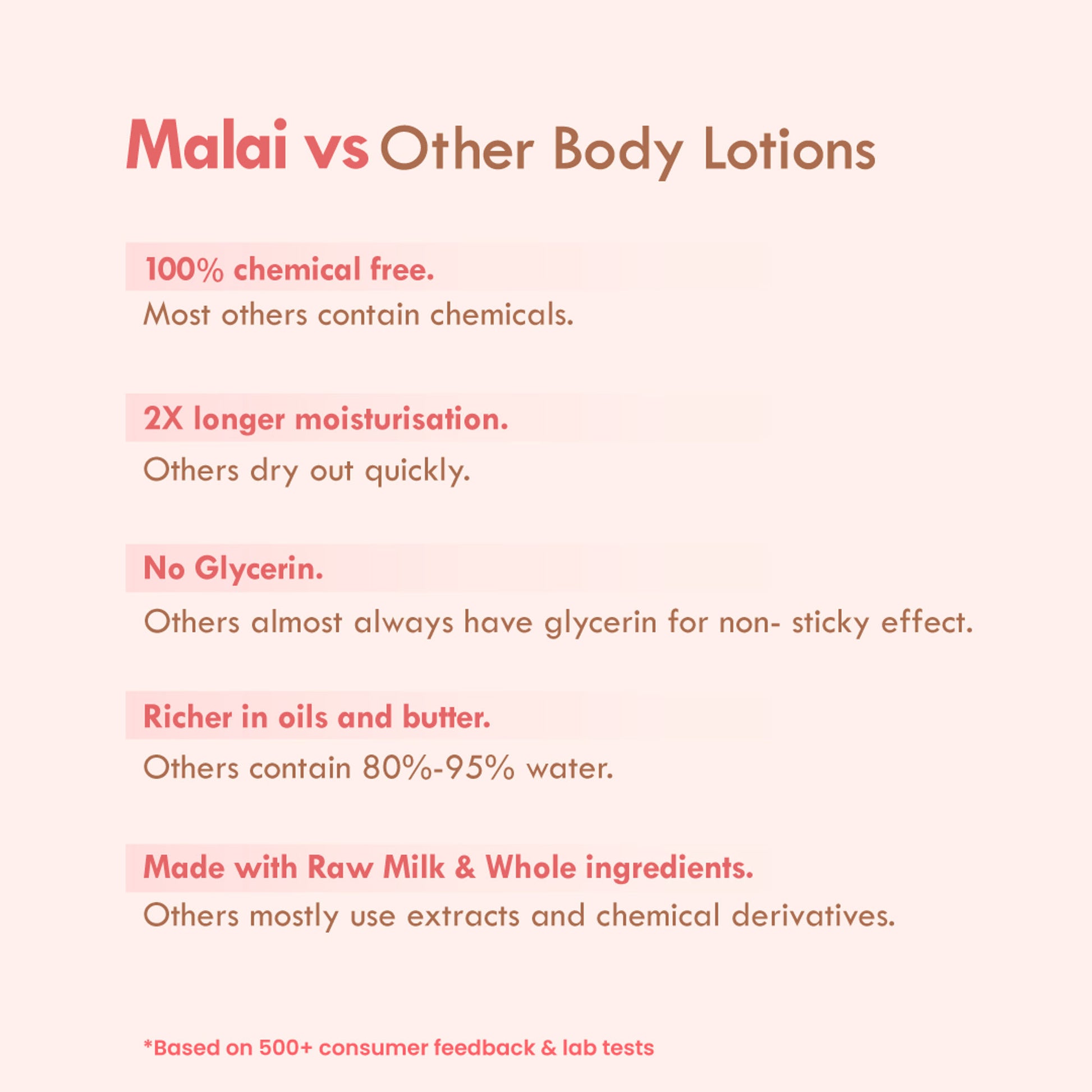 Nat Habit Fig Rose Prima Light Fresh Malai Lotion