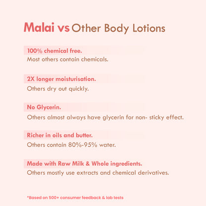Nat Habit Fig Rose Prima Light Fresh Malai Lotion
