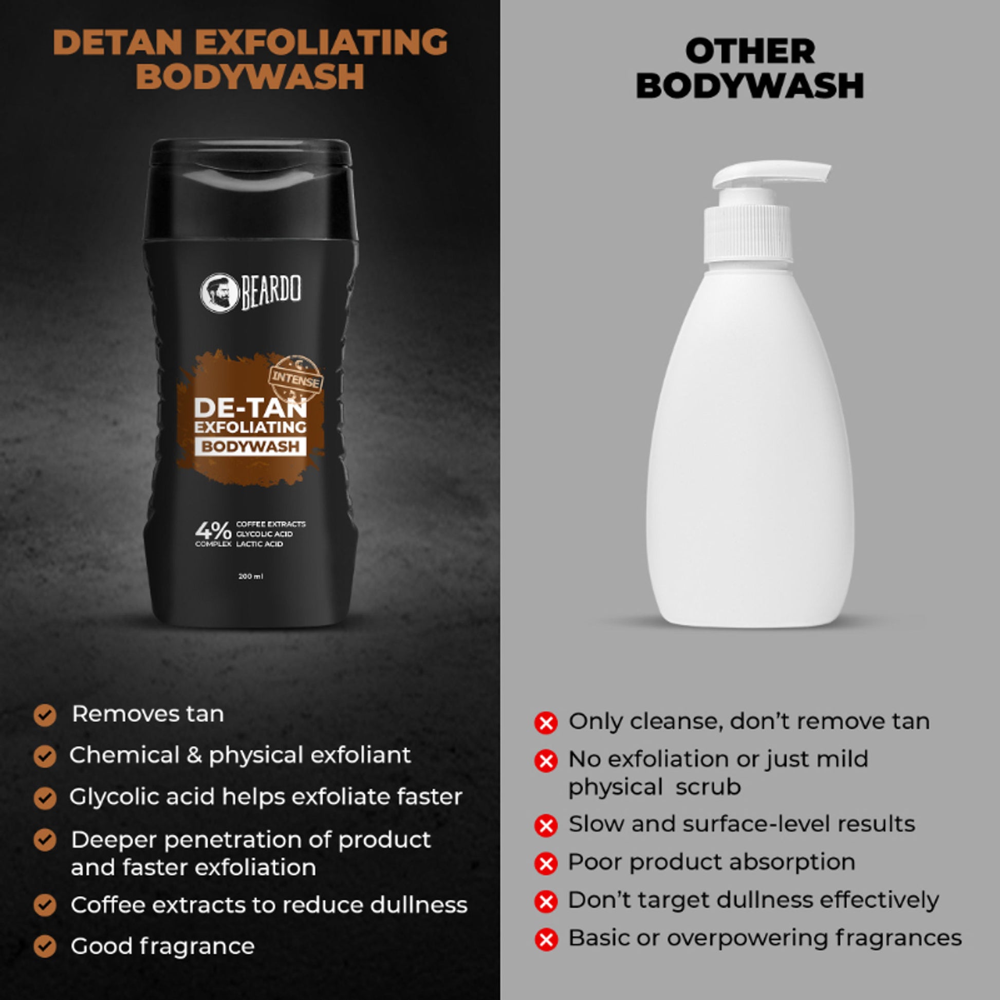 Beardo Detan Exfoliating Bodywash
