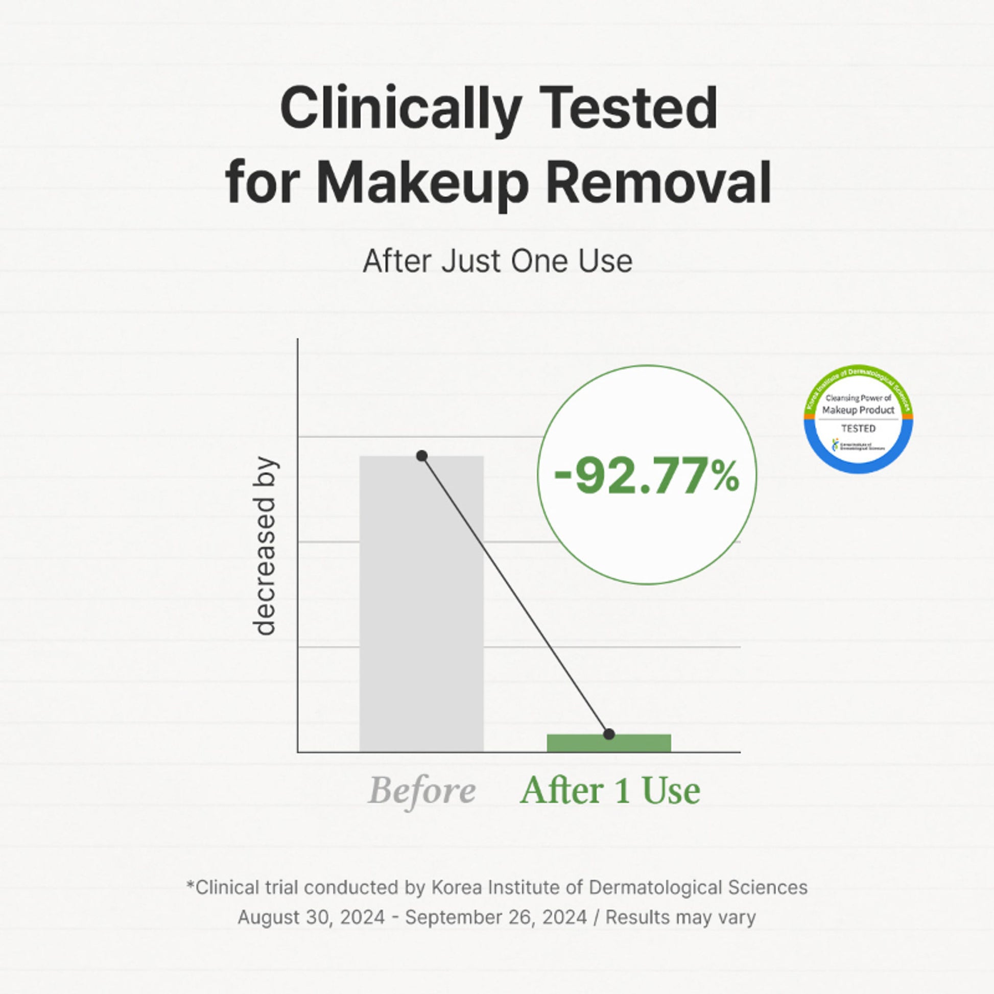 Dr.Althea Pure Grinding Cleansing Balm: Gentle Oil-Based Makeup Remover & Pore Cleanser