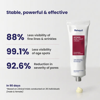 Re'equil 0.3% Retinol Night Cream