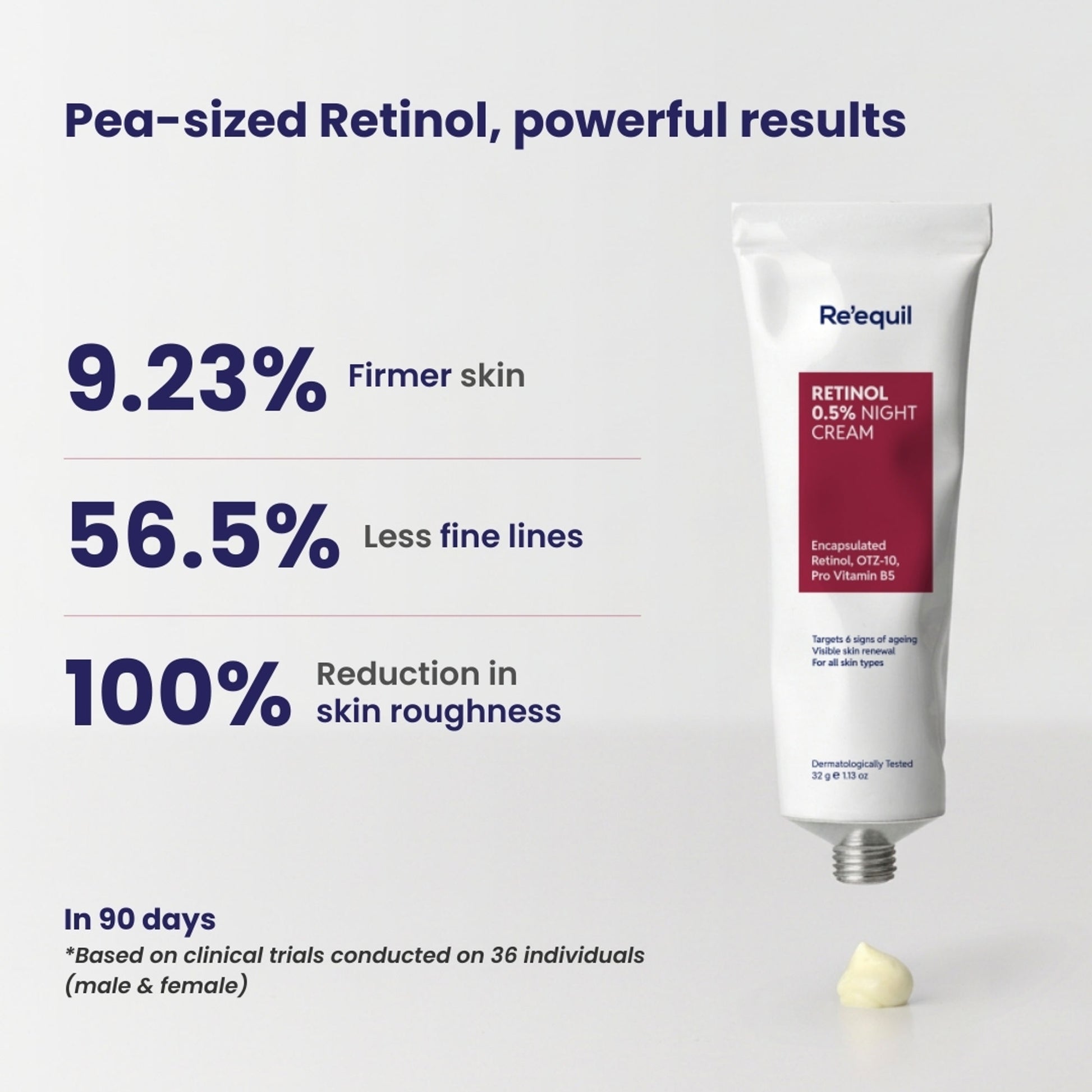 Re'equil 0.5% Retinol Night Cream