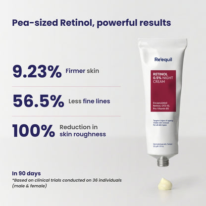 Re'equil 0.5% Retinol Night Cream