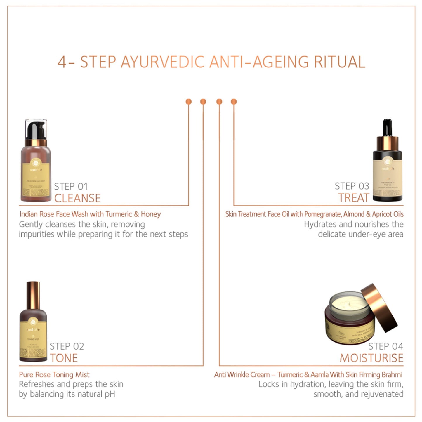 SoulTree Anti-Wrinkle Cream