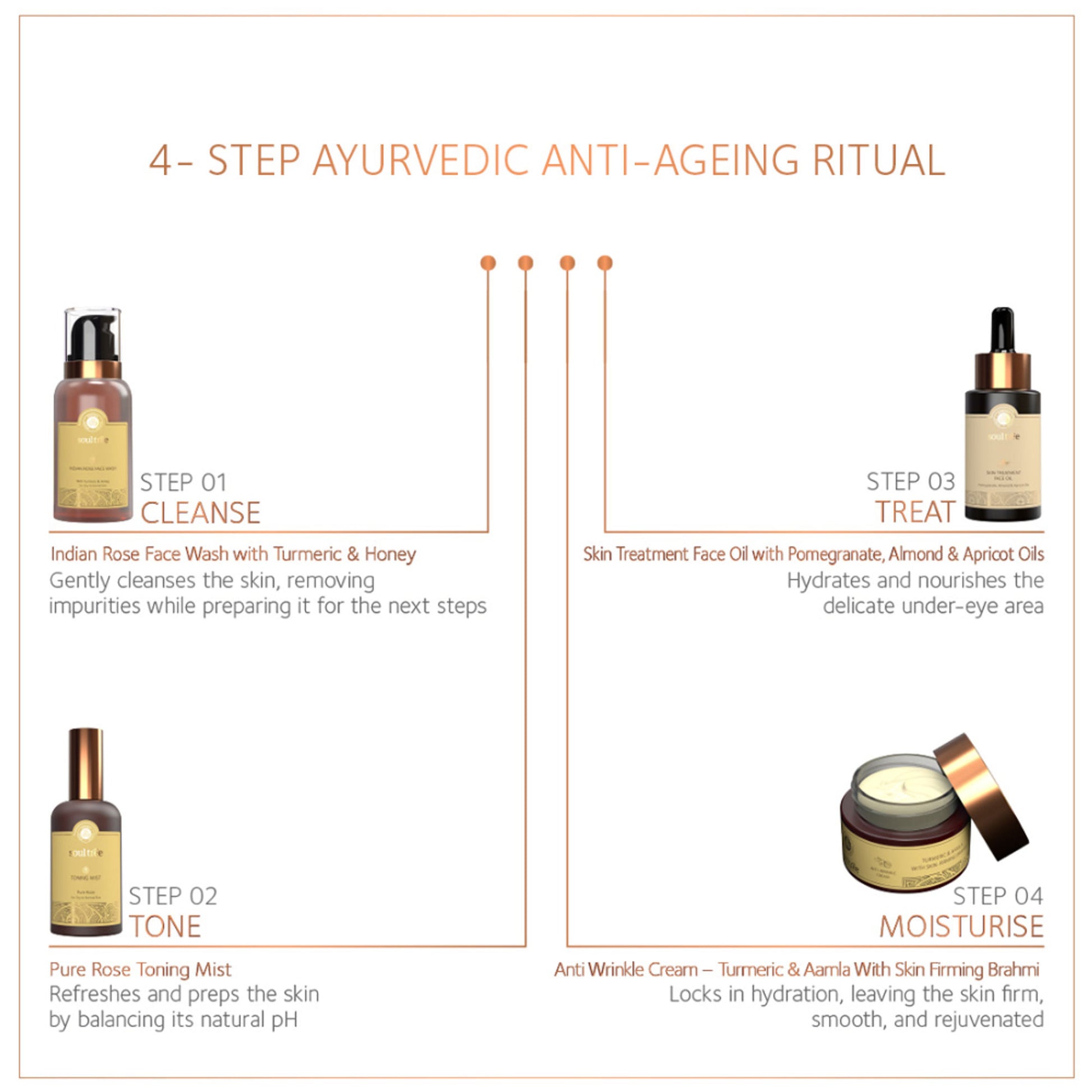 SoulTree Anti-Wrinkle Cream