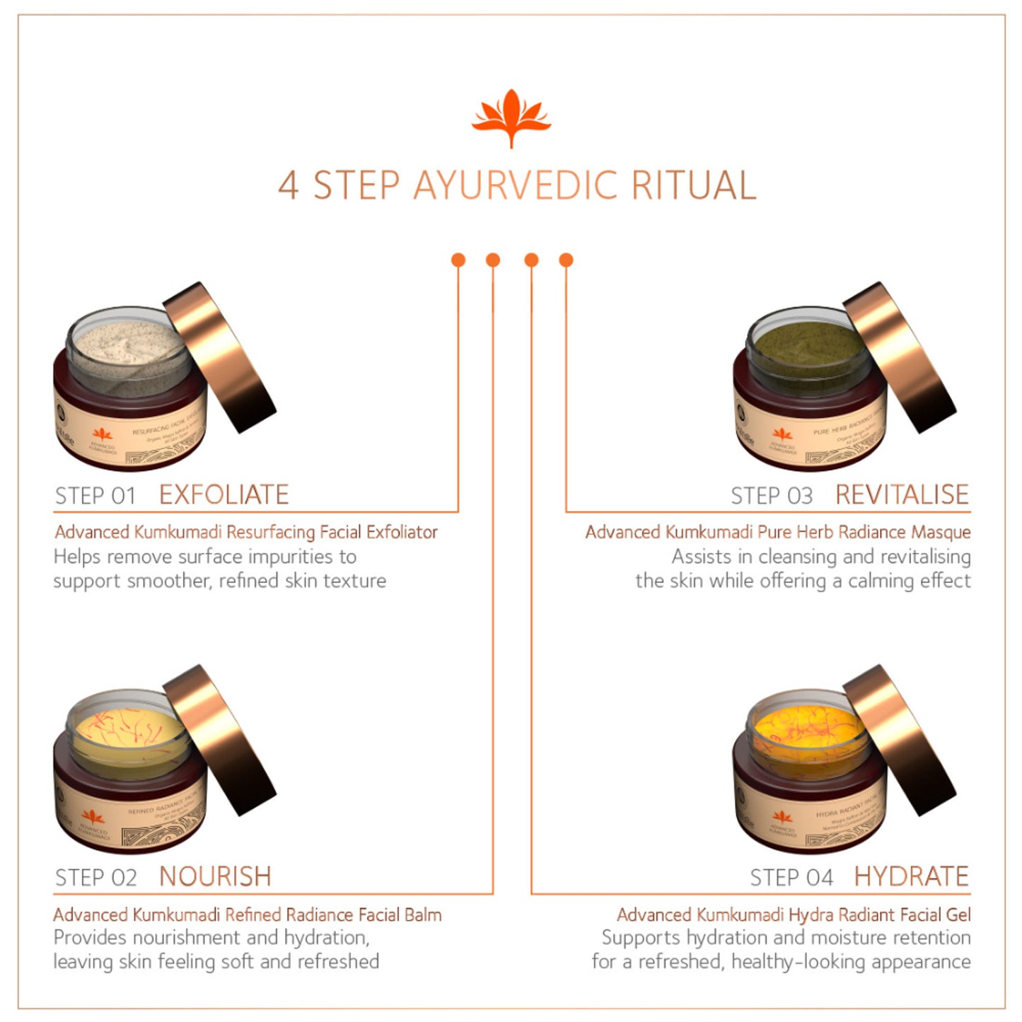 SoulTree Advanced Kumkumadi Refined Radiance Facial Balm