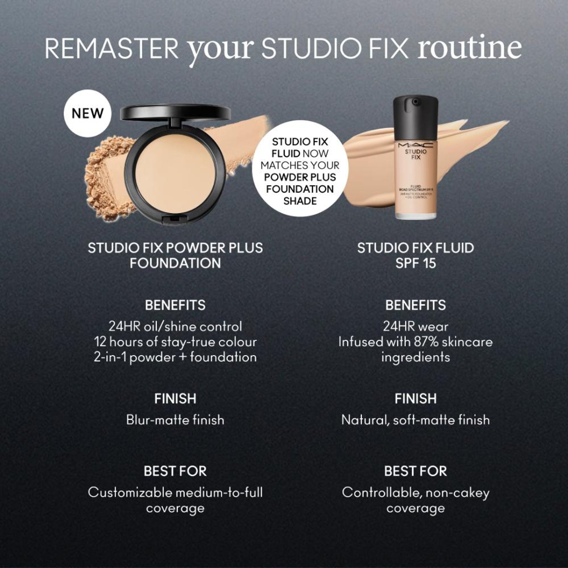 M.A.C Studio Fix Powder Plus 24-Hour Oil Control Compact Foundation Refill - Nc40