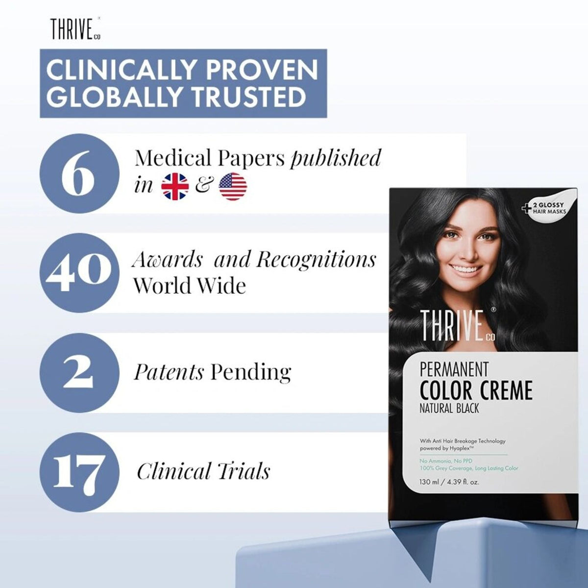 ThriveCo Permanent Color Crème Grey Coverage Ammonia-Free, Hyaplex Tech Natural Black
