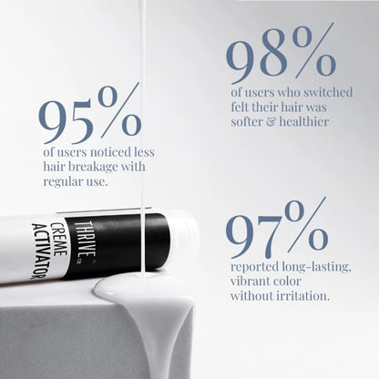 ThriveCo Permanent Color Crème Grey Coverage Ammonia-Free, Hyaplex Tech Natural Black