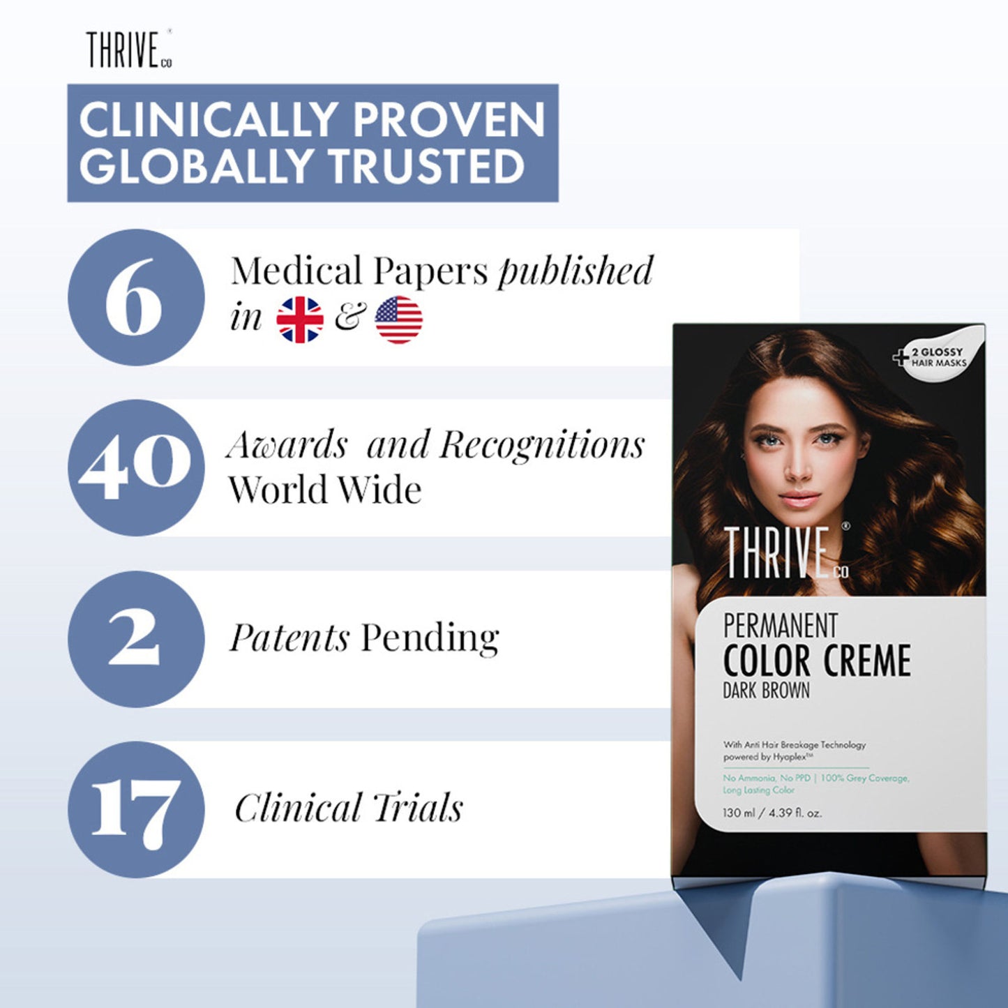 ThriveCo Permanent Color Crème Grey Coverage Ammonia-Free, Hyaplex Tech Dark Brown