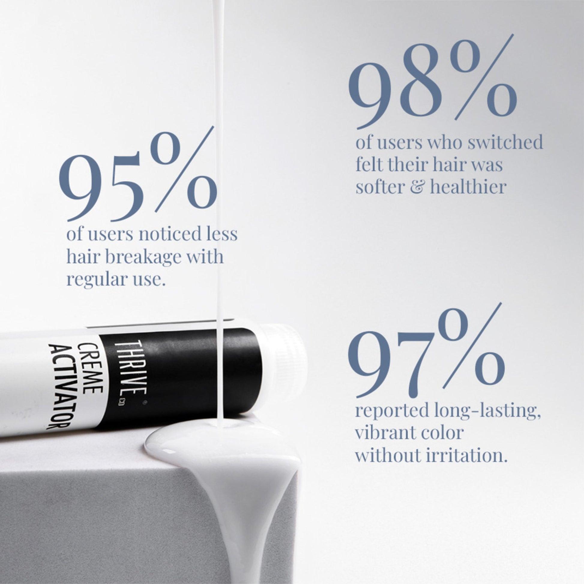 ThriveCo Permanent Color Crème Grey Coverage Ammonia-Free, Hyaplex Tech Dark Brown