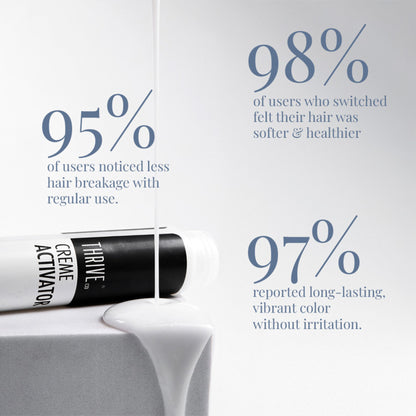 ThriveCo Permanent Color Crème Grey Coverage Ammonia-Free, Hyaplex Tech Dark Brown