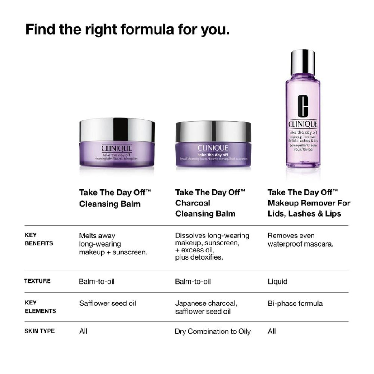 Clinique Take The Day Off Cleansing Balm (Makeup Remover)