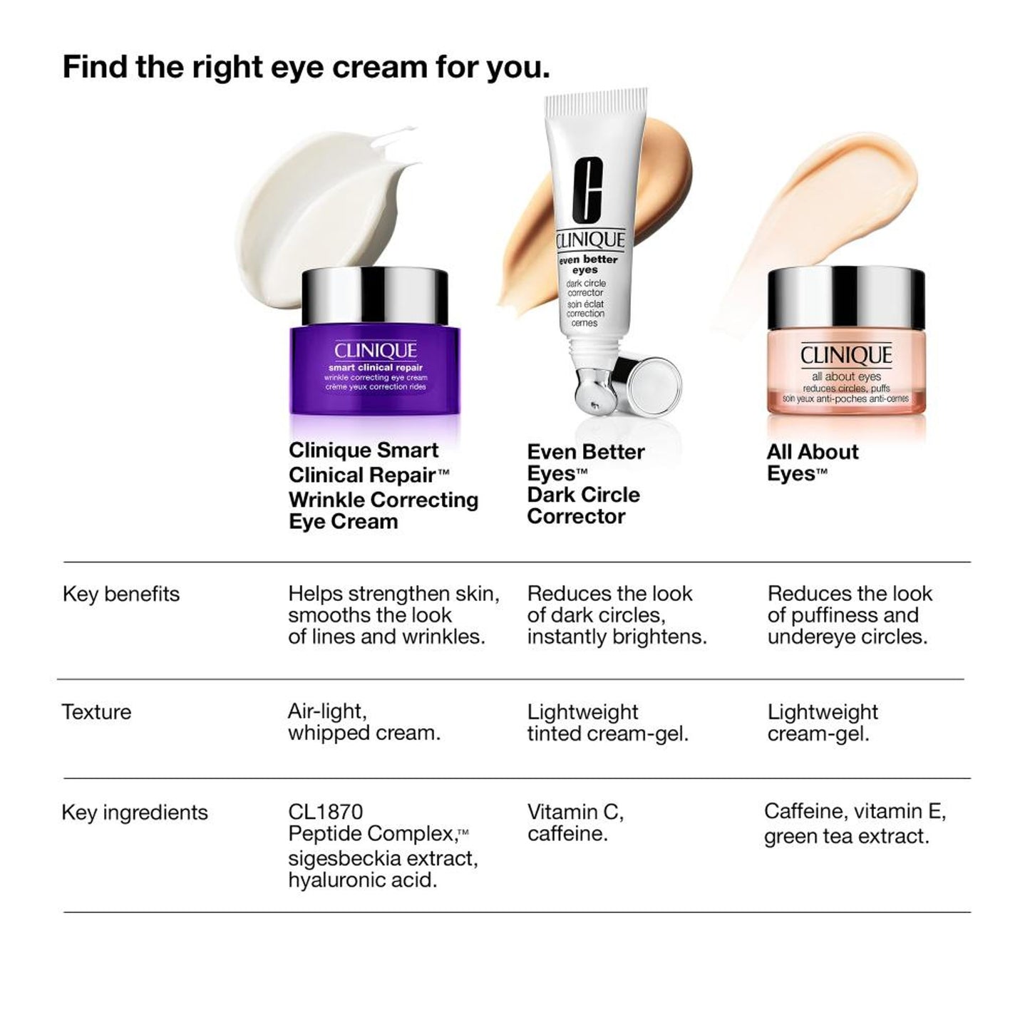 Clinique Smart Clinical Repair Wrinkle Correcting Eye Cream With Peptides