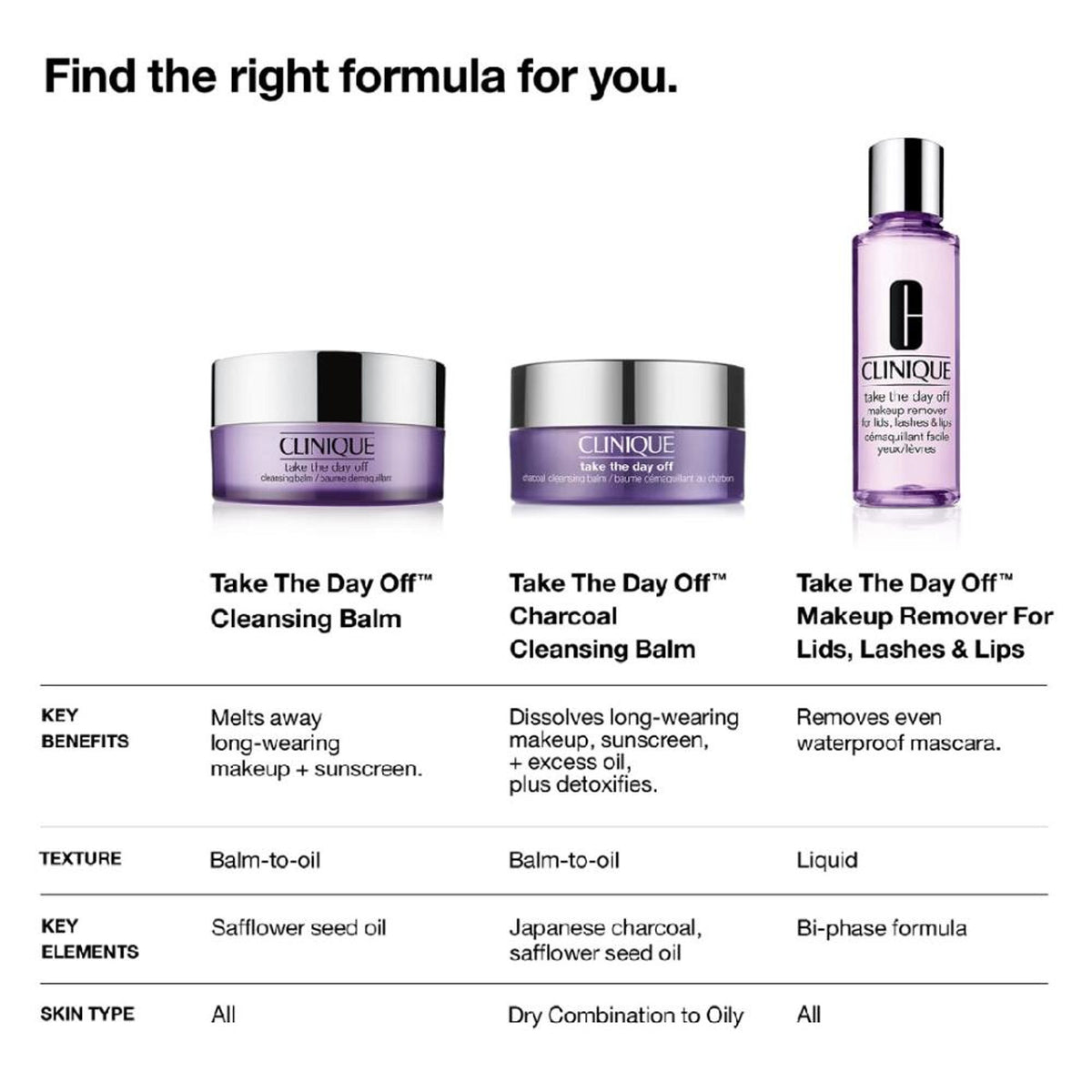 Clinique Take The Day Off Charcoal Balm in a jar, featuring a smooth black balm texture for makeup removal.