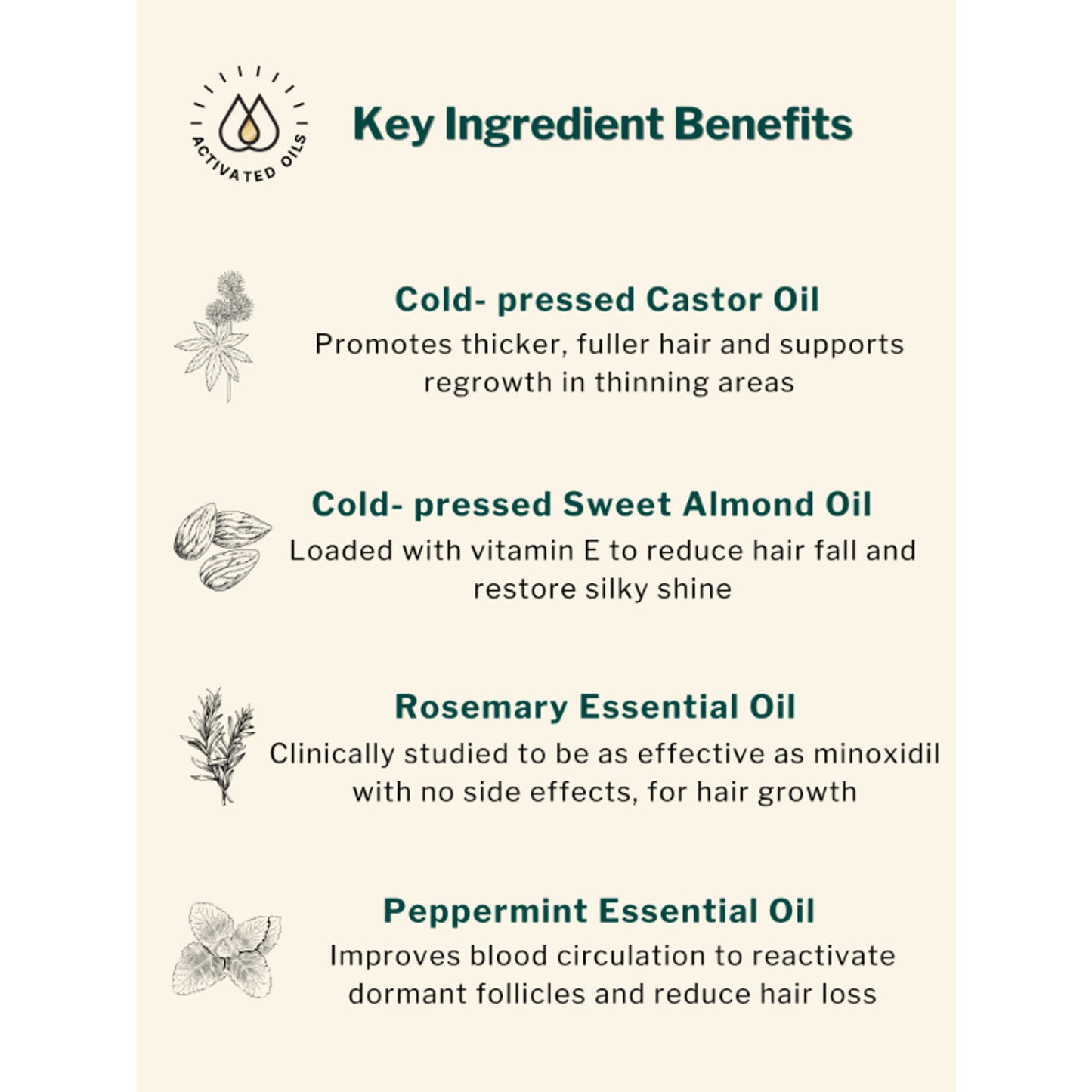 Oleum Cottage Deeply Conditioning Hair Spa Oil For Hair Fall, Alopecia & Balding