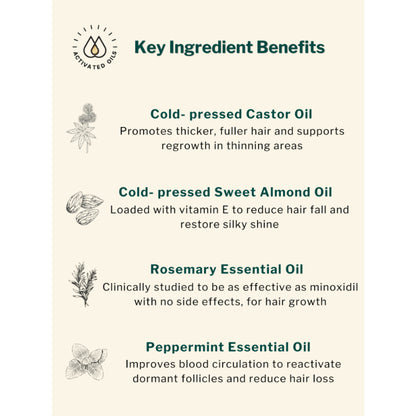 Oleum Cottage Deeply Conditioning Hair Spa Oil For Hair Fall, Alopecia & Balding