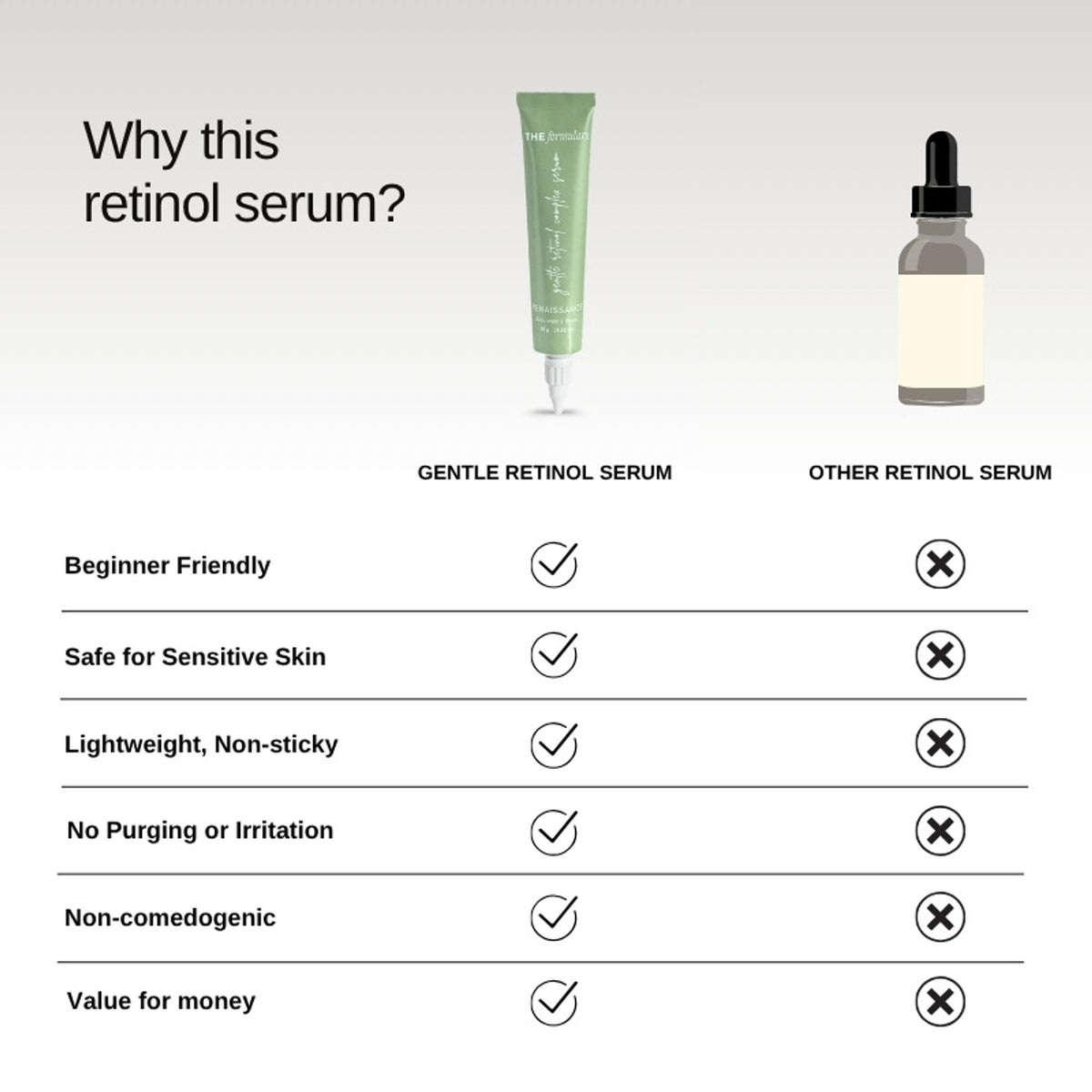 The Formularx Gentle Retinol Night Serum For Acne, Dark Spots, Enlarged Pores & Anti-Aging Care