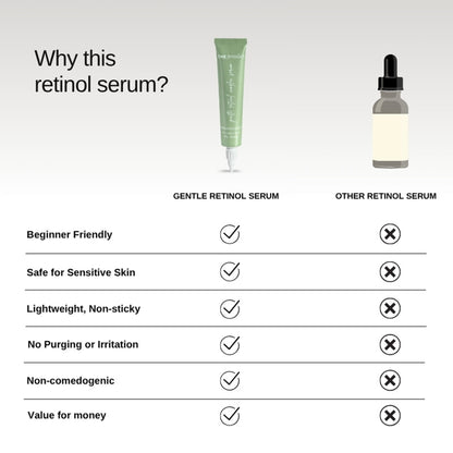 The Formularx Gentle Retinol Night Serum For Acne, Dark Spots, Enlarged Pores & Anti-Aging Care