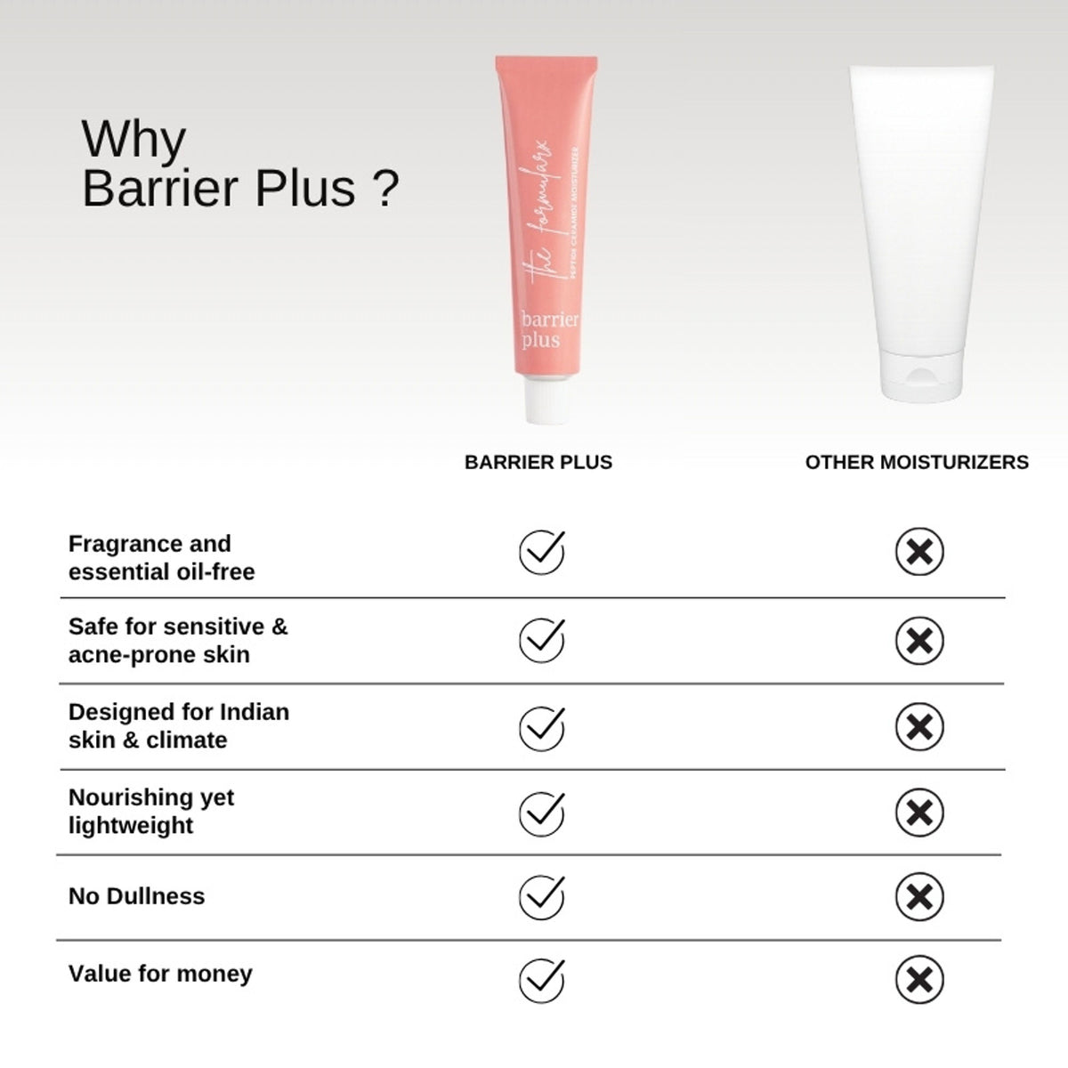 The Formularx Barrier Plus Peptide Ceramide Moisturizer For Dry, Normal, & Sensitive Skin