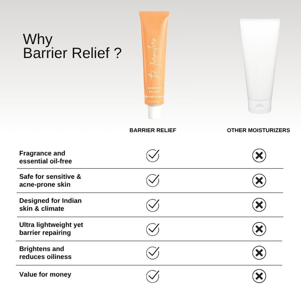 The Formularx Barrier Relief Lightweight Ceramide Moisturizer For Oily, Acne-Prone, Sensitive Skin