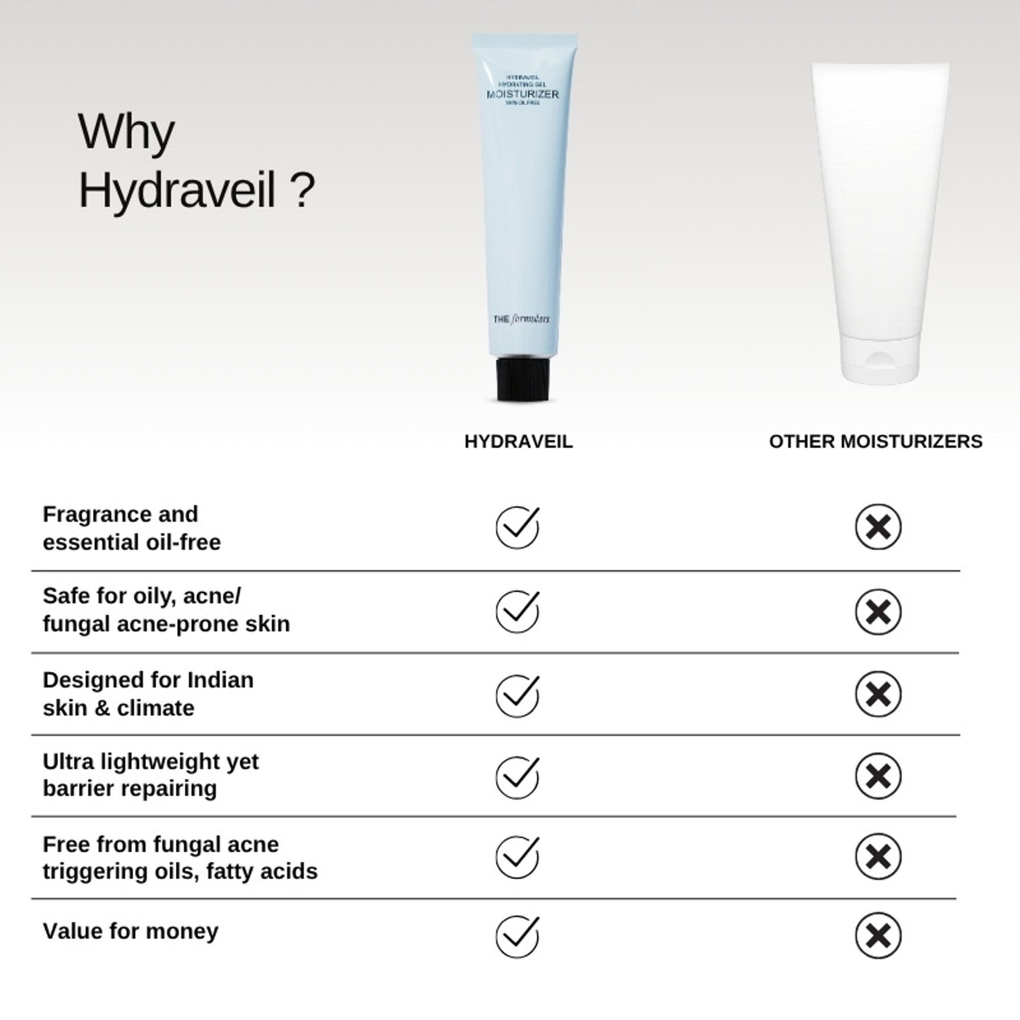 The Formularx Hydraveil Moisturizer With Ectoin & Ceramide For Oily, Acne, & Fungal Acne Prone Skin