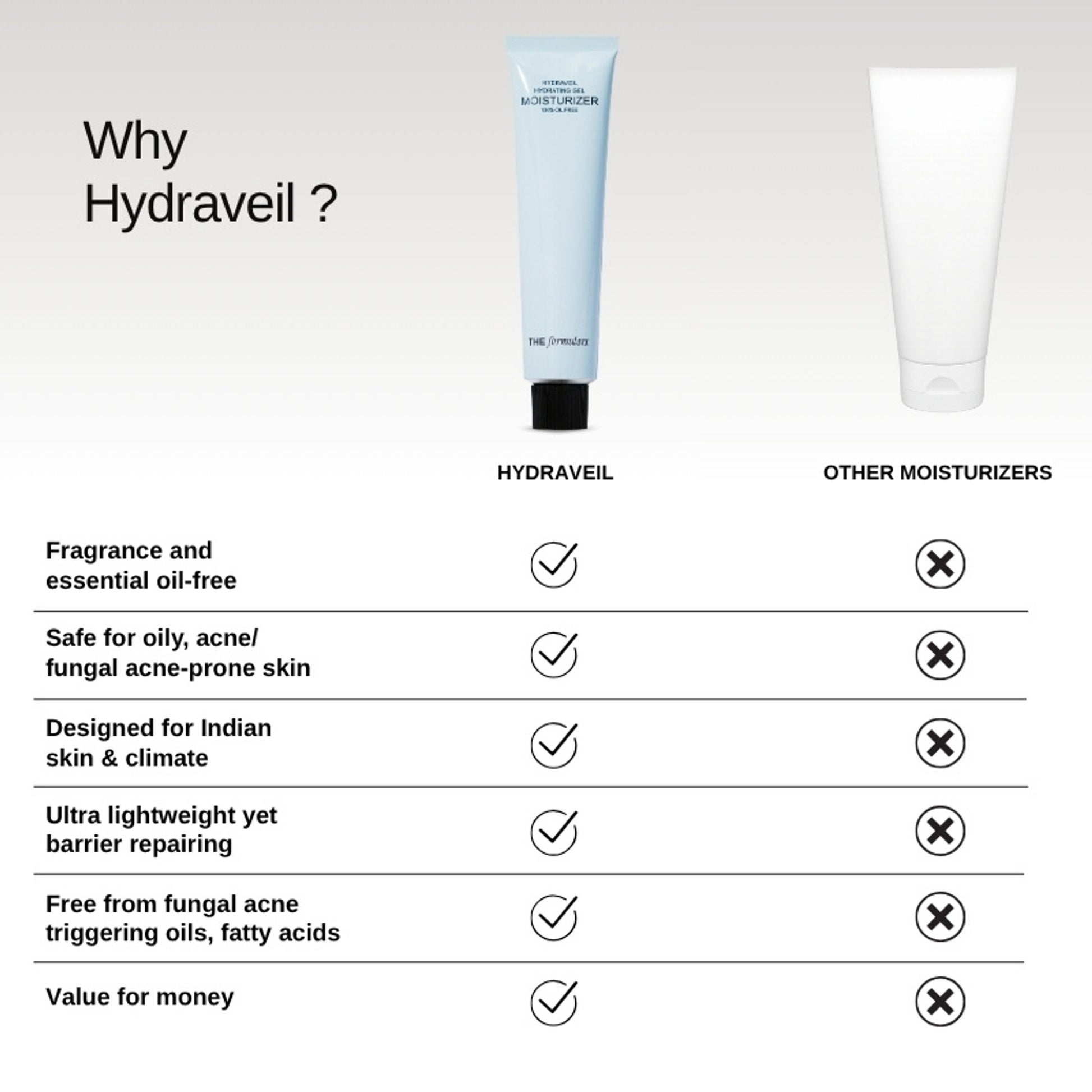 The Formularx Hydraveil Moisturizer With Ectoin & Ceramide For Oily, Acne, & Fungal Acne Prone Skin