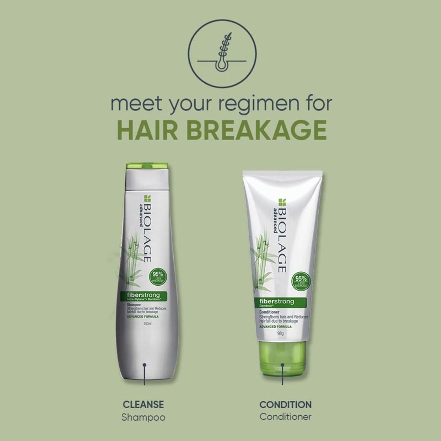 Biolage Fiberstrong Professional Conditioner for Hair Breakage, 12x Strength in Weak Hair