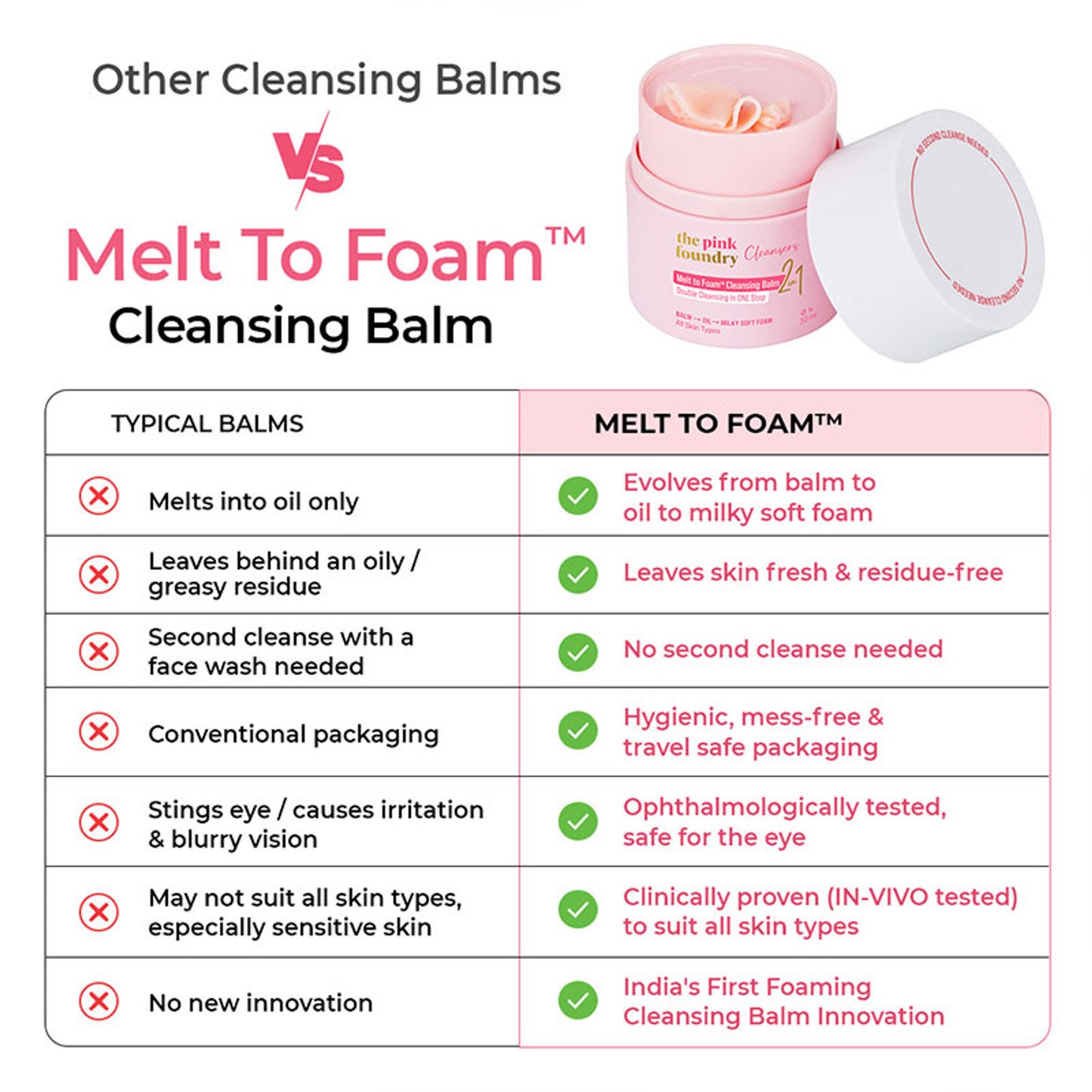 The Pink Foundry Melt To Foam Cleansing Balm