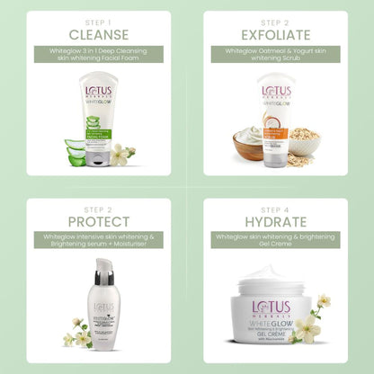 Lotus Herbals WhiteGlow 3 In 1 Deep Cleansing Facial Foam, Acne & Oil-Control For All Skin Types