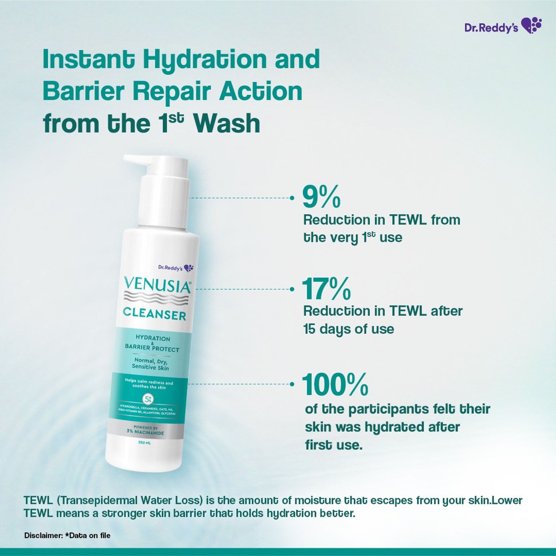 Venusia Dr. Reddy's Cleanser