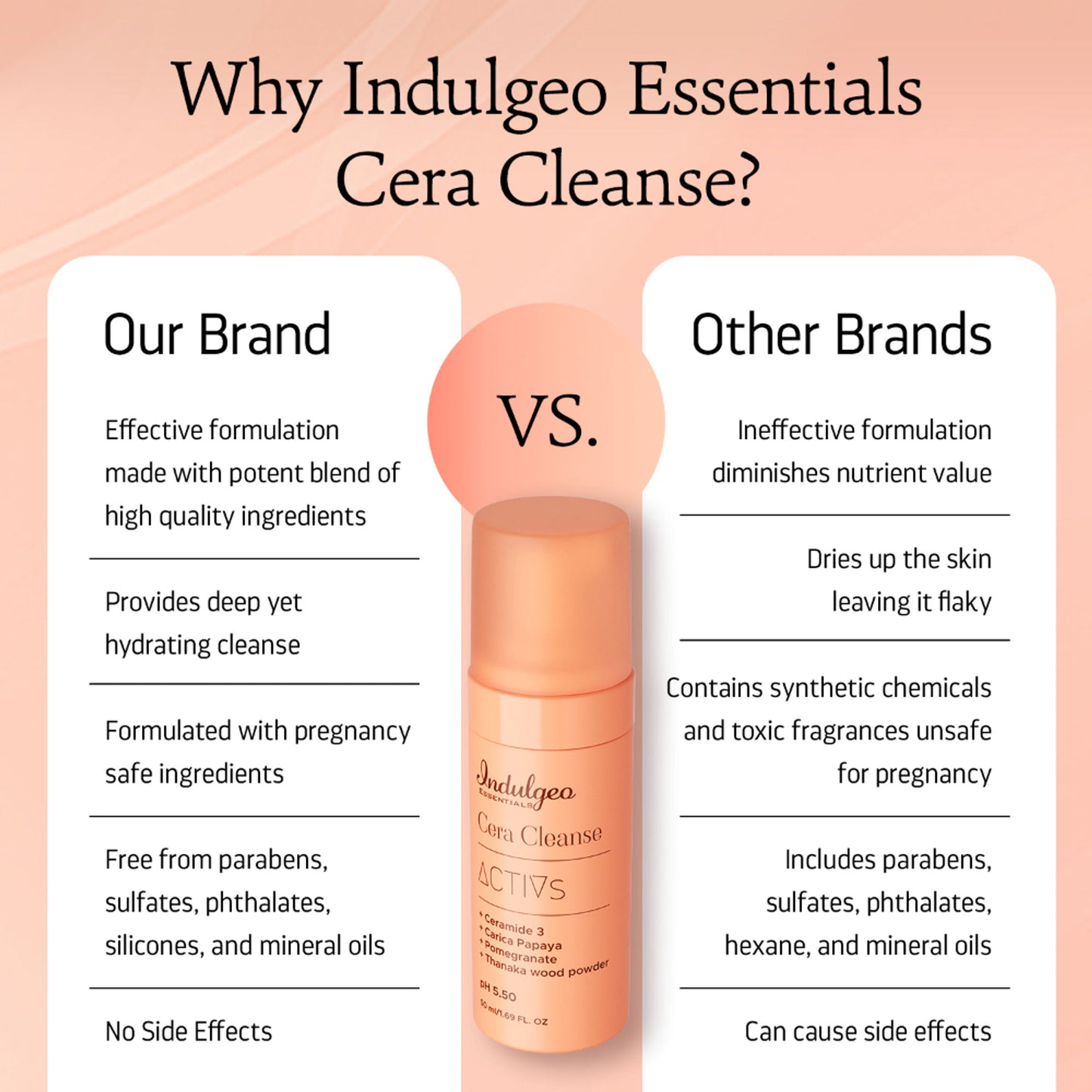 Indulgeo Essentials Cera Cleanse Activs - Ceramide Foaming Face Wash