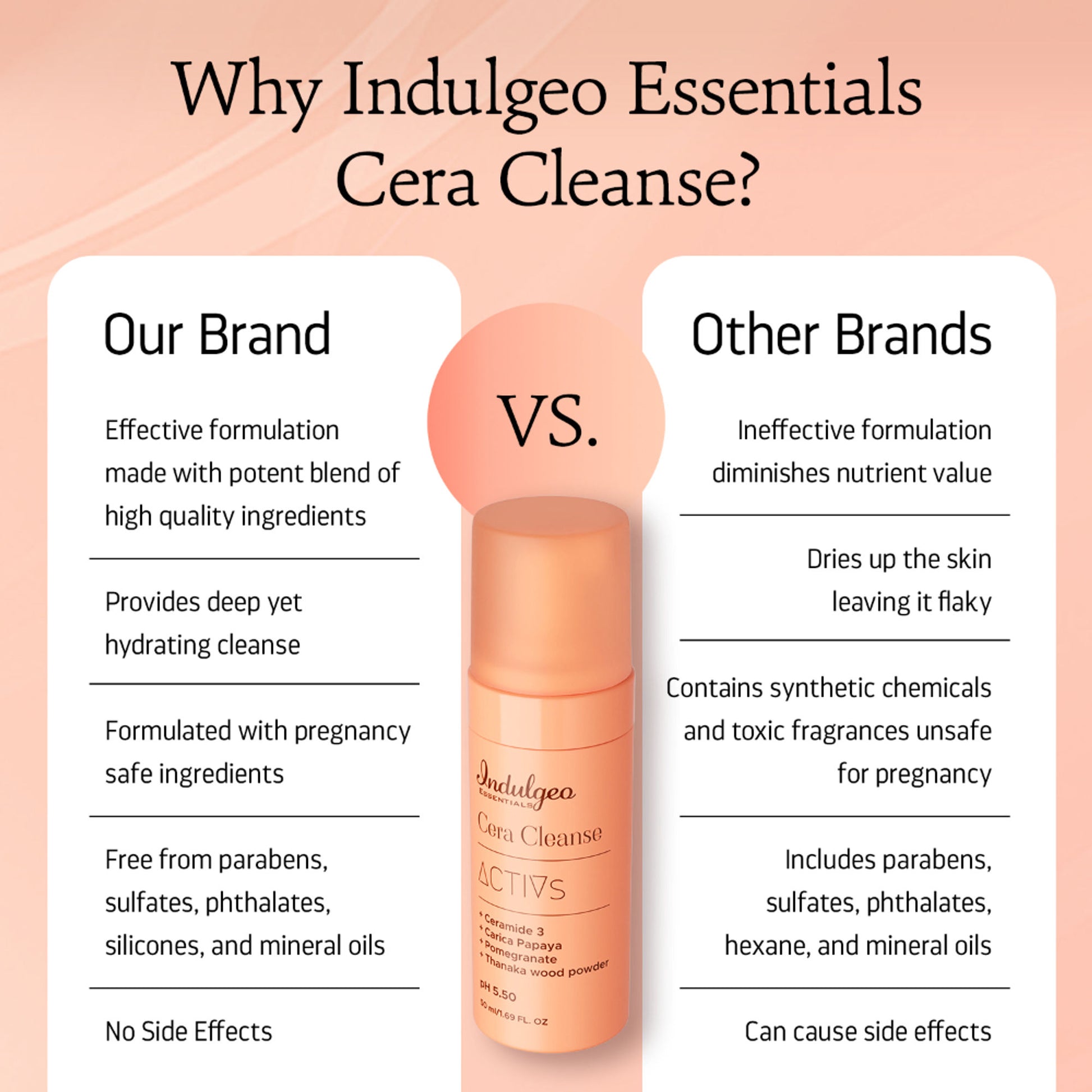 Indulgeo Essentials Cera Cleanse Activs - Ceramide Foaming Face Wash