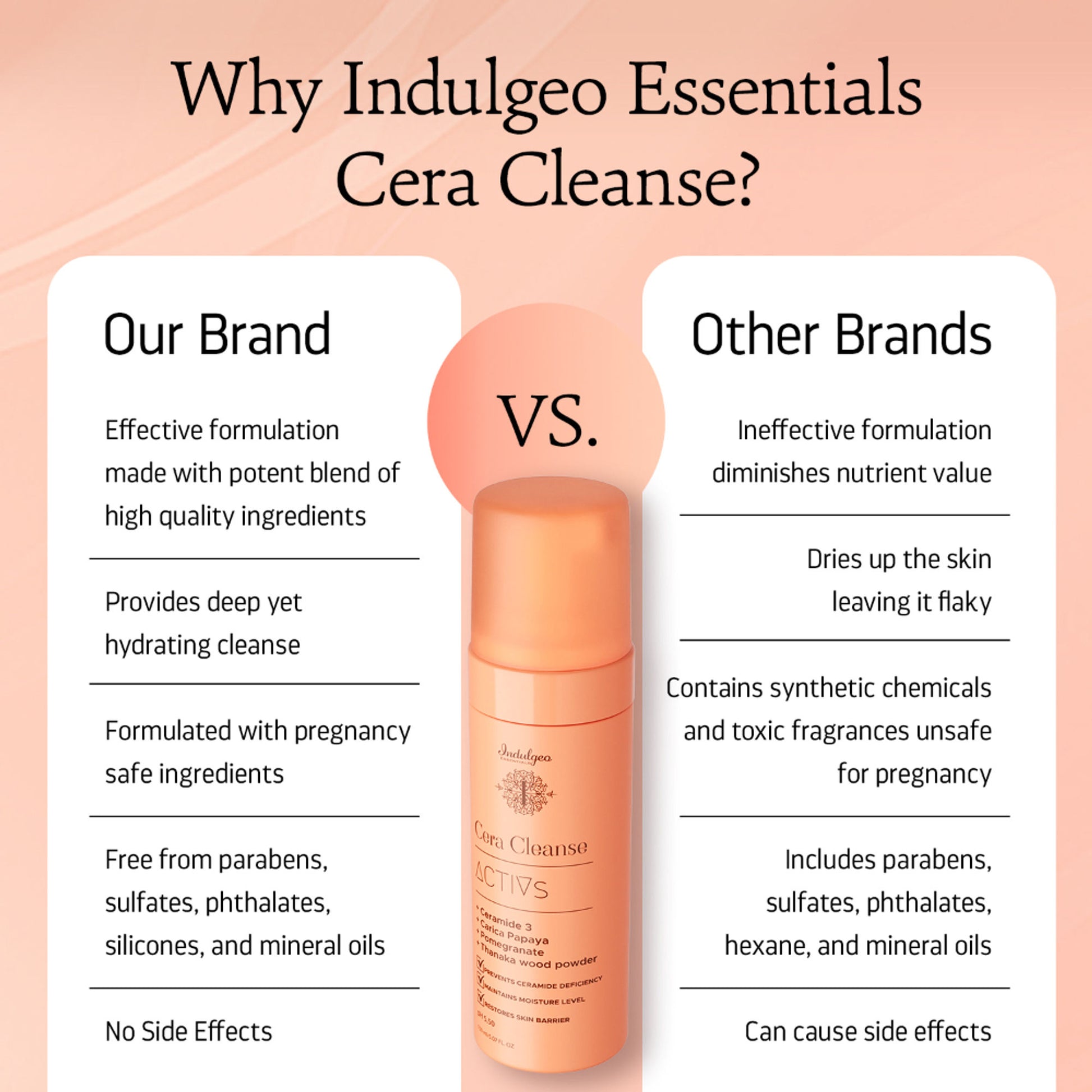 Indulgeo Essentials Cera Cleanse Activs - Ceramide Foaming Face Wash